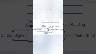 servo motor structure of servo motor servo motor ke connection [upl. by Venditti]