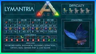 Lymantria simple Tame  Abilities  Full Guide  2 Traps  Ark [upl. by Aisekal]