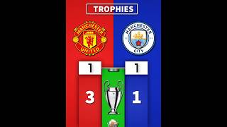 Trophies  Man City 🆚 Man United 👑🏴󠁧󠁢󠁥󠁮󠁧󠁿 manchesterunited mancity [upl. by Let]