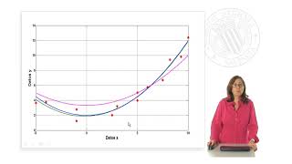 Una introduccion al ajuste polinómico de datos por mínimos cuadrados utilizando Matlab   UPV [upl. by Immac]