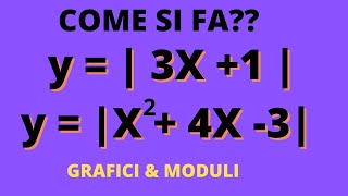 Modulo su retta e parabola  ecco come fare il disegno veloce [upl. by Halli]