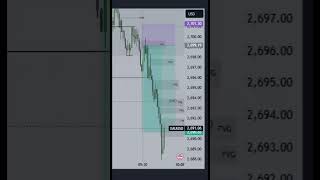 Equity open model trading demandandsupplytheoryoftrading [upl. by Ahsiekahs]