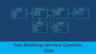 Data Modeling Interview Question and Answer  Data Modeler Requirement  Explain about yourself [upl. by Oinotla]