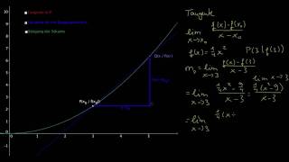 Differentialquotient  Ableitung in einem Punkt [upl. by Marcellina]