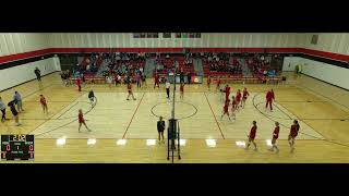 Brookings vs Watertown High School Girls JuniorVarsity Volleyball [upl. by Evilc]