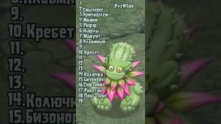 Msm Оценка Cave Island Часть 4 youtubeshorts mysingingmonsters recommended msm [upl. by Voltmer244]