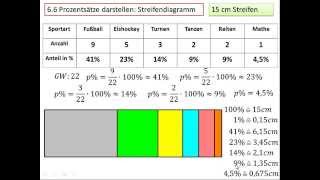 66 Prozentsätze darstellen Streifendiagramm [upl. by Bolanger468]