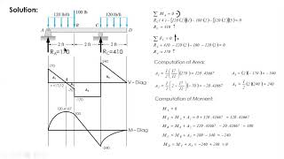 HOW TO WRITE SHEAR amp MOMENT EQUATIONS using THE VampM DIAGRAMS BESFREN JOHNY [upl. by Torie]