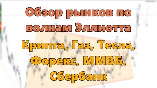 Обзор рынков по волнам Эллиотта Крипта Газ Тесла Форекс ММВБ Сбербанк [upl. by Chevy855]