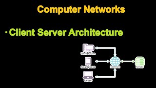 Client Server Model  Client Server Architecture  1Tier 2Tier 3Tier architecture [upl. by Eilsew80]