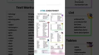 HTML cheat sheet  HTML Basics [upl. by Helaina]