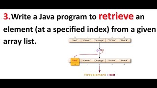 Retrieving Element from ArrayList at Specified Index  Java Coding Challenge [upl. by Aurelie]