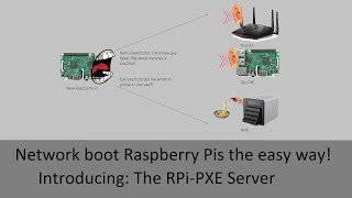 Netboot ANY Raspberry Pi with a RPiPXE Server [upl. by Mallon897]