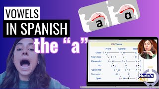 Vowels in Spanish  The quotAquot [upl. by Ainotal]