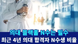 최근4년 의대 정시합격자 N수생 비율20202023 [upl. by Suoivatco]