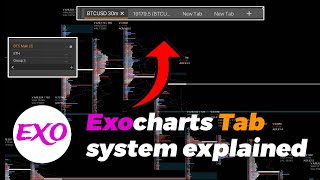 Exocharts tab system explained  tab groups  deanchoring and more 📈 [upl. by Au]