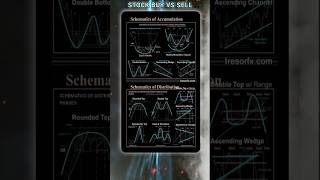 HOW TO READ A CHARTS PATTERNS 📈 [upl. by Llennyl]