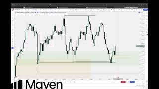 Gbp Cpi Trade Explanation 17072024 [upl. by Allicirp907]