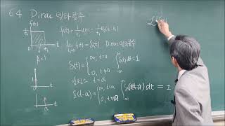 Engineering Math Chap 63 Laplace Transform of Dirac delta function [upl. by Obelia]