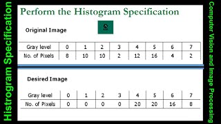 Histogram Specification with solved example step by step Bangla  Histogram Matching [upl. by Singband]