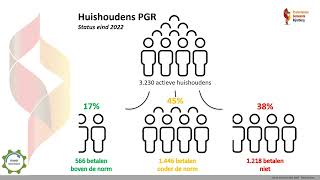 Begroting 2024  presentatie CvK [upl. by Enovaj569]