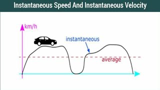 quotquotINSTANTANEOUS VELOCITY amp SPEED class 11 physics [upl. by Matthus]