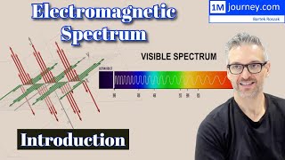 Electromagnetic Spectrum  Introduction [upl. by Larissa]