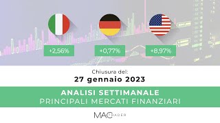 Analisi INDICI MONDIALI gennaio OK e ora [upl. by Anuat]