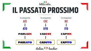 PASSATO PROSSIMO Easy exercises  VERBS  Italian for Beginners [upl. by Teiluj]