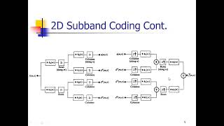 A Brief Overview of Subband Coding [upl. by Coriss]