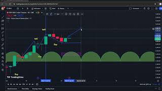 Experimental Law of Vibration SampP 500 ES Futures Spread Trading 2 [upl. by Sicnarf943]