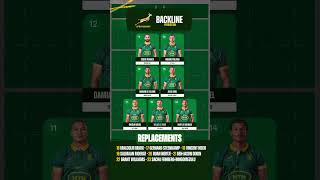 My Springboks rugby championship squad Prediction [upl. by Beilul]