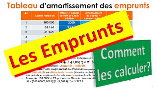 Les Emprunts  Savoir les Calculer en 5 mn [upl. by Ibbob]