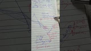 Electromagnetic waves class 12  What is electromagnetic waves [upl. by Aikemit]