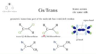 Geometric Isomers IB and A level Chemistry [upl. by Lieberman]