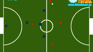 CALCIO A 5 2 semplici modi per far girare palla  FUTSAL 2 METHODS OF BALL CONDUCTION [upl. by Ydaj922]