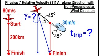 Physics 7 Relative Velocity 11 of 11 Airplane Direction with NonPerpendicular Wind Direction [upl. by Sindee916]