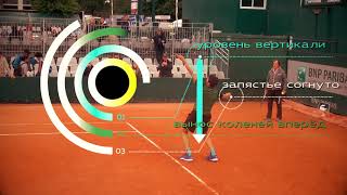 Milos Raonic Serve [upl. by Enaz]