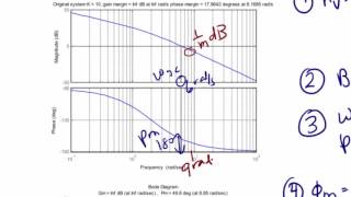 ECE320 Lecture52b Frequency Response Design Lead Compensation [upl. by Keith]