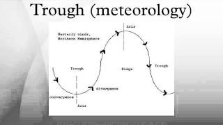 Trough meteorology [upl. by Ellak556]