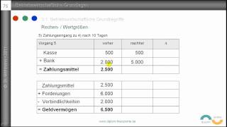 5 Auszahlung Ausgabe Aufwand Kosten  Grundbegriffe des Rechnungswesens  Beispiele [upl. by Cheyney708]