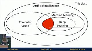 Lecture 1 Introduction to Deep Learning for Computer Vision [upl. by Darees]