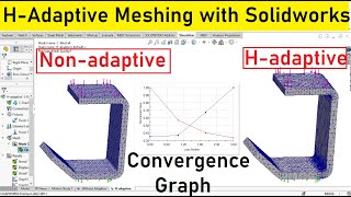 Solidworks Simulations  Hadaptive meshing with solidworks [upl. by Eserrehs438]