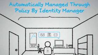 IDM4 Novell Identity Manager 4 Family Overview [upl. by Ruskin296]