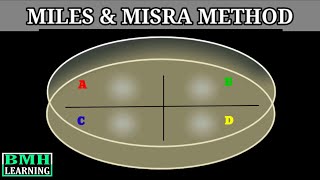 Miles amp Misra Method  Viable Count Of Bacteria [upl. by Groscr]