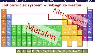 SK 202  Stoffen en atoombouw  De bouw van stoffen [upl. by Merrow]