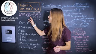 Anemia Hemolítica ¡TODO lo que tienes que saber  Mentes Médicas [upl. by Araccat]