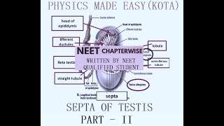 BIOLOGY NEET REPEATER NOTES PART  II HYBRIDISATION TISSUE CULTURE BACTERIA SEPTA OF TESTIS 4 [upl. by Averill72]