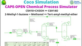 Part 3 Coco Simulation 2Methyl1butene MethanolTAME Using Gibbs Reactor amp Distillation Column [upl. by Airdnaed]