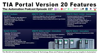 Siemens TIA Portal v20 [upl. by Niotna]